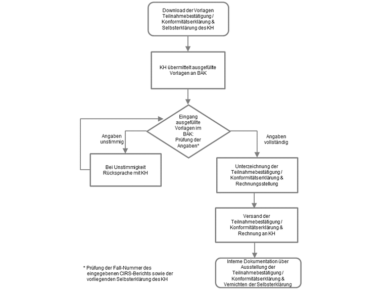 prozess-teilnahmebescheinigung